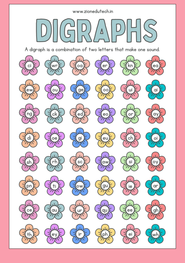 Digraph Charts For Kindergarten  PDF