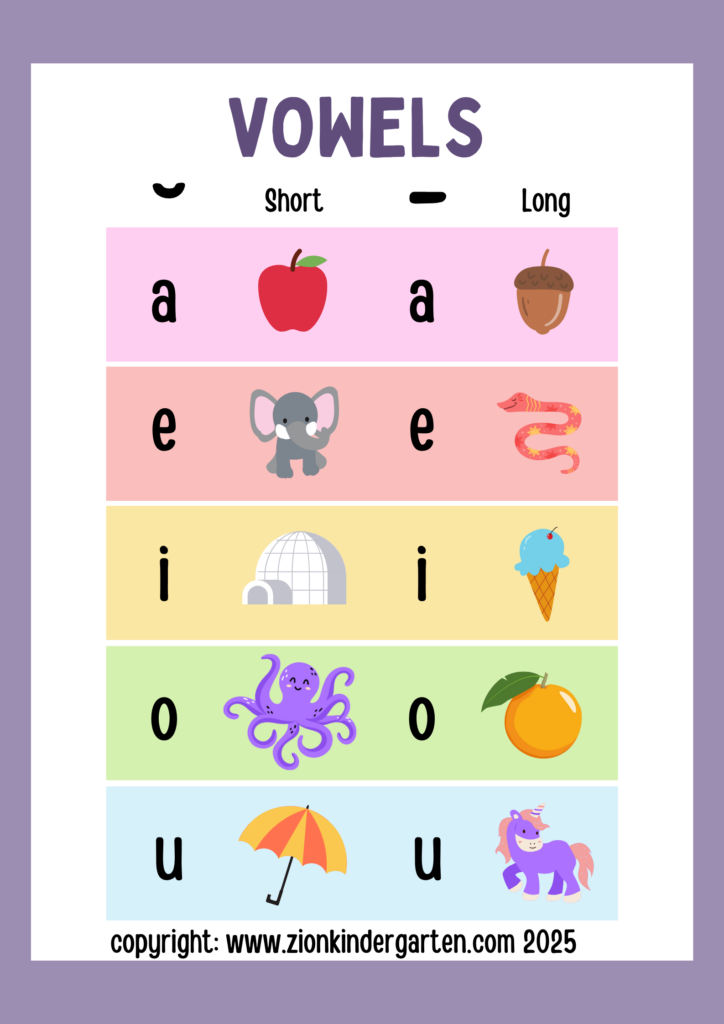 Vowel Chart